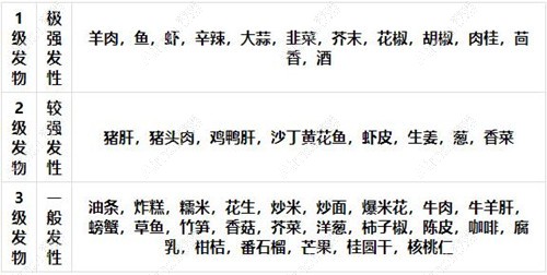 双眼皮术后暂时不能吃的食物 双眼皮术后暂时不能吃的食物