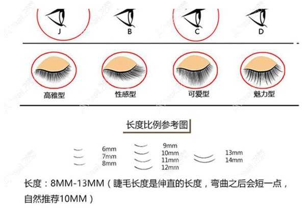 嫁接睫毛的长度 嫁接睫毛的长度