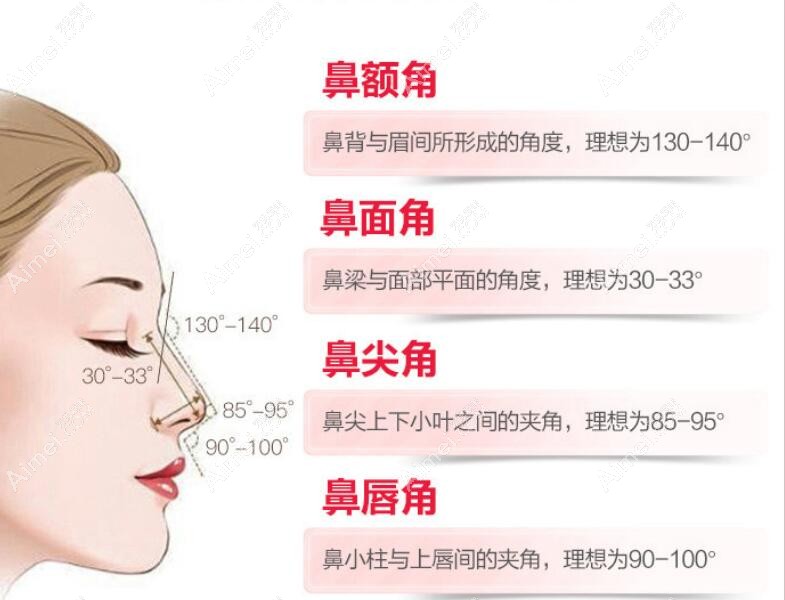 北京美萊的牛永敢醫(yī)生鼻修復(fù)美學(xué)