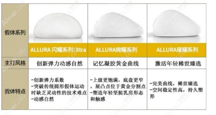 傲诺拉璀璨系列290和330大小怎么样