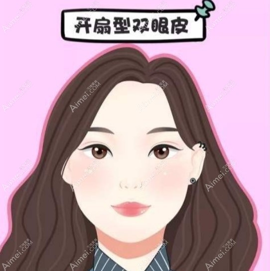 刘志刚眼修复实例图片aimei.com