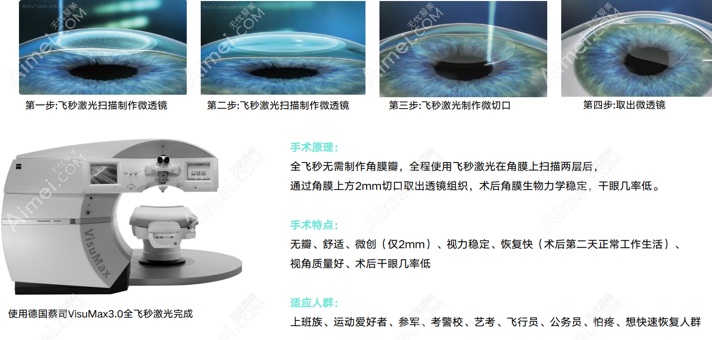 西安市全飞秒近视手术14800元起