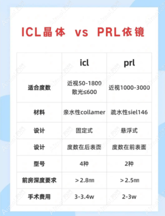 prl晶体和icl晶体区别