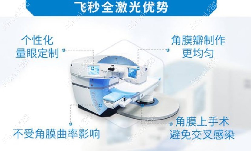 全飞秒近视手术优势爱美网