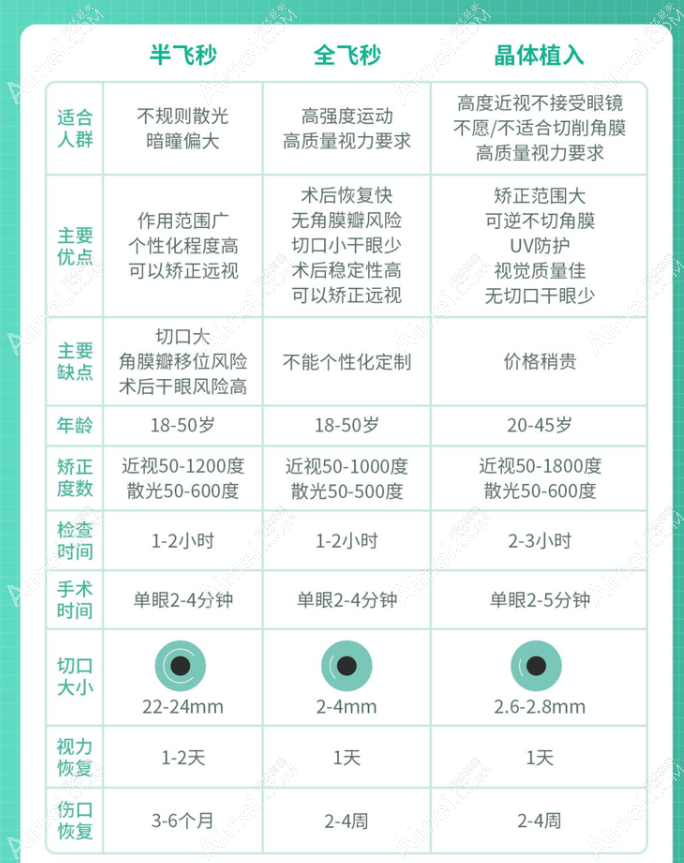 昆明眼科医院夜间门诊近视眼手术方法