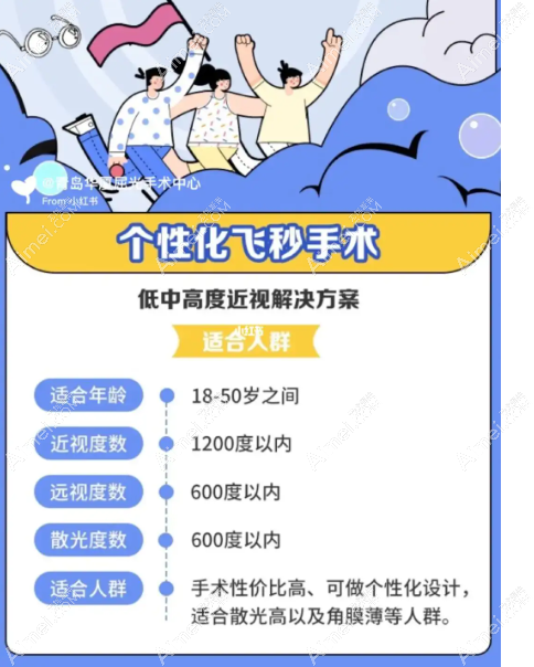 个性化半飞秒适合哪些人