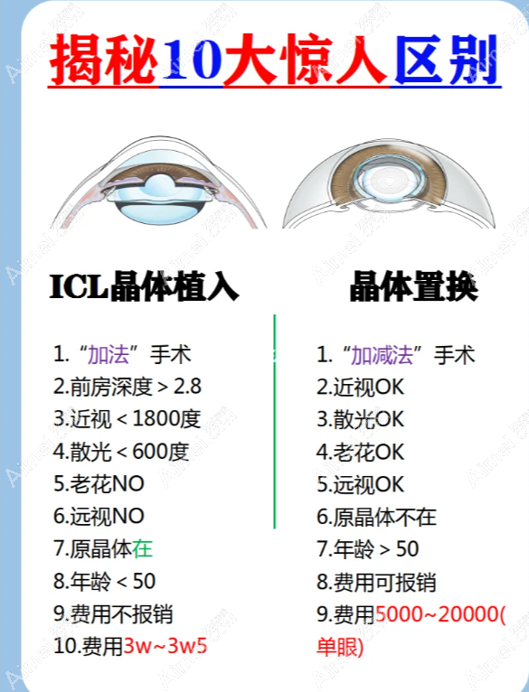 晶体置换和晶体植入区别有哪些