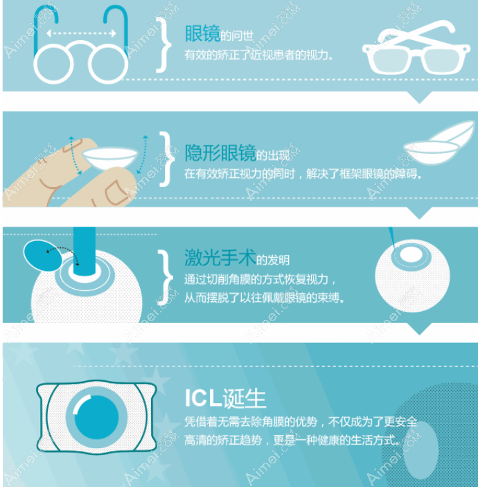 目前近视眼手术先进技术有哪些