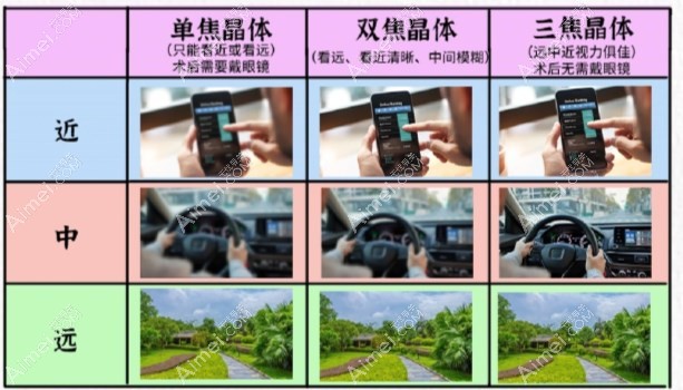 单焦点人工晶体优缺点