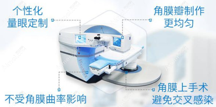 长沙博视眼科医院飞秒激光近视手术多少钱