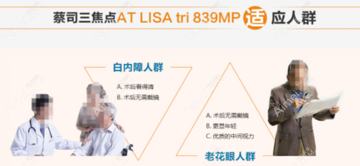 白内障三焦点人工晶体适合人群