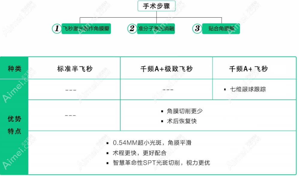 北京何氏眼科激光近视矫正好