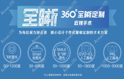 750度近视能做手术吗?能,全飞秒,半飞秒激光或icl晶体都适合