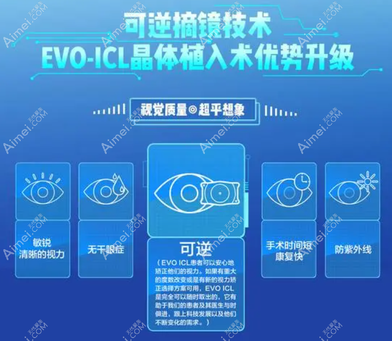 ICL十年后真实情况揭秘icl晶体只适合高度近视是骗局