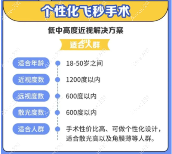 广州个性化半飞秒近视手术怎么样