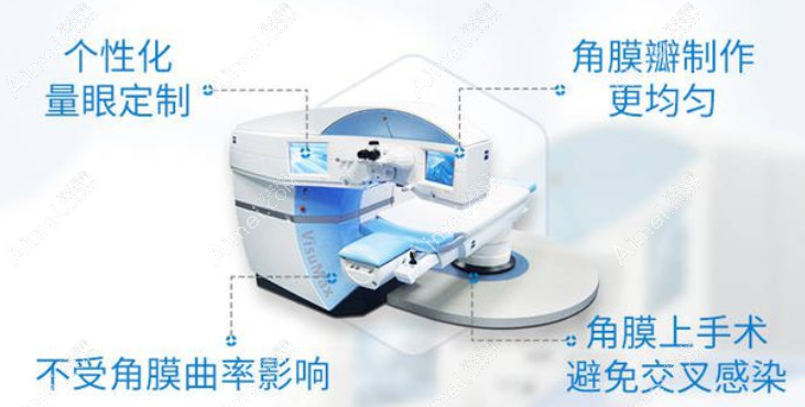 成都全飞秒激光近视手术价格 成都全飞秒激光近视手术价格