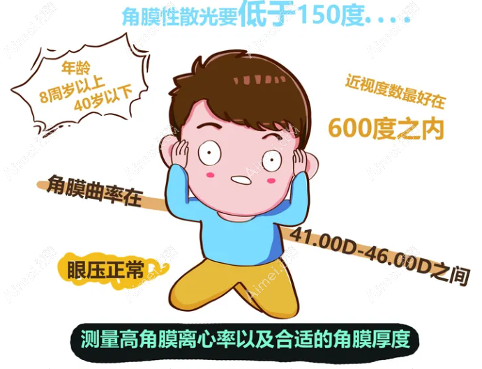 12岁宝宝眼睛近视600度怎么办
