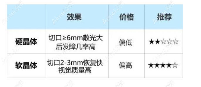 美国强生眼力健人工晶体zmb00价格