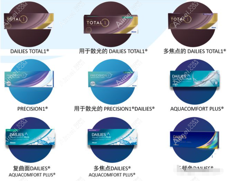 美国爱尔康人工晶体SN6AD1价格