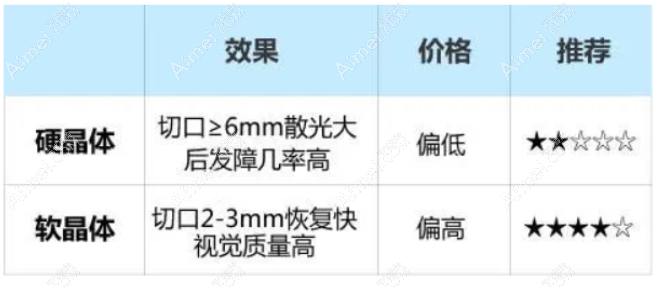 美国爱尔康人工晶体SA60AT价格