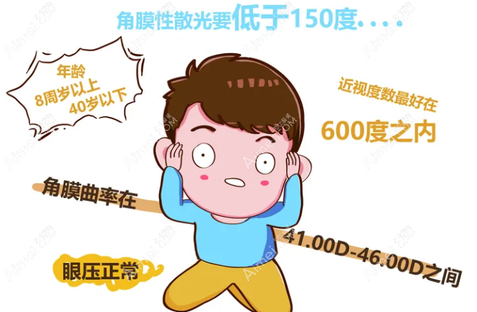 角膜塑形镜散光片多少钱