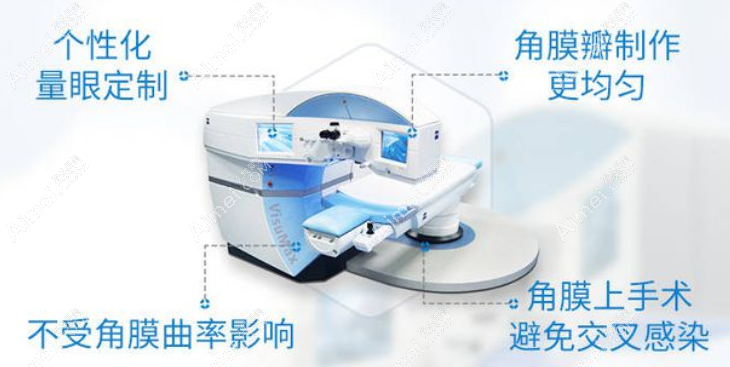 飞秒激光矫正散光手术多少钱后