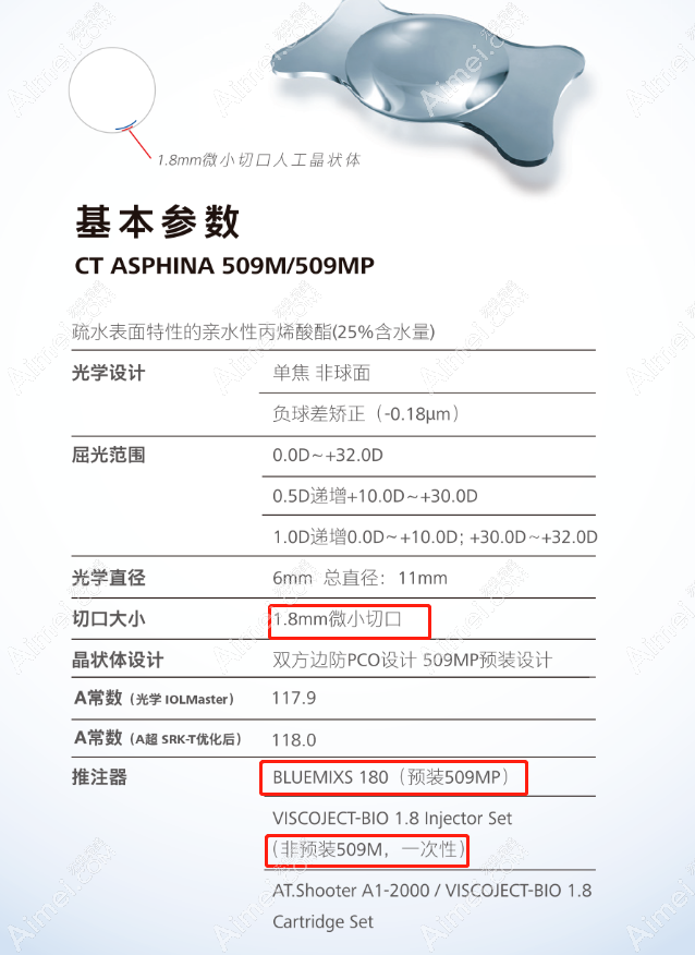 509m和509mp人工晶体参数图片
