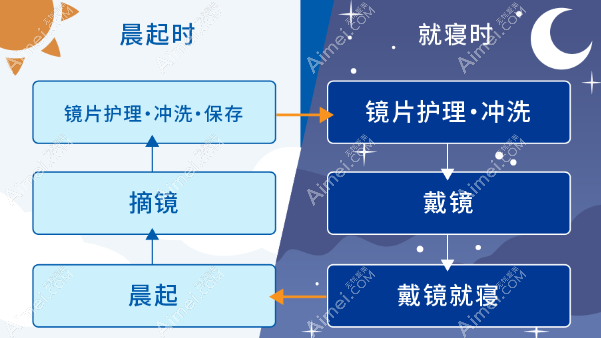 ok护理方法