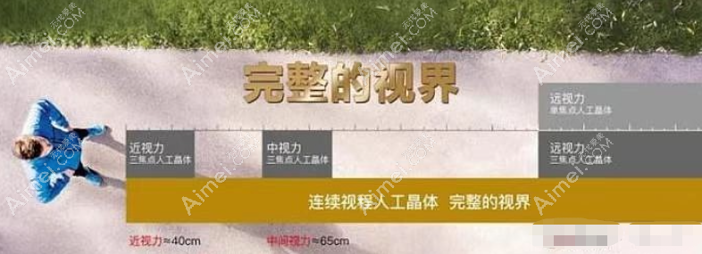 新无极人工晶体缺点和弊端