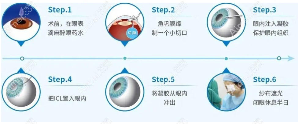 广东省icl官网认证医生查询