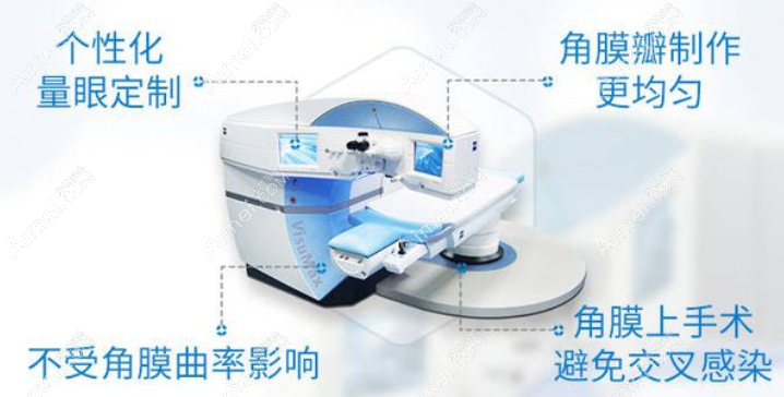 全飞秒手术不能治老花