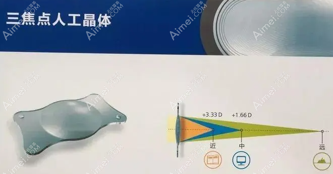 近视加老花能做晶体手术吗