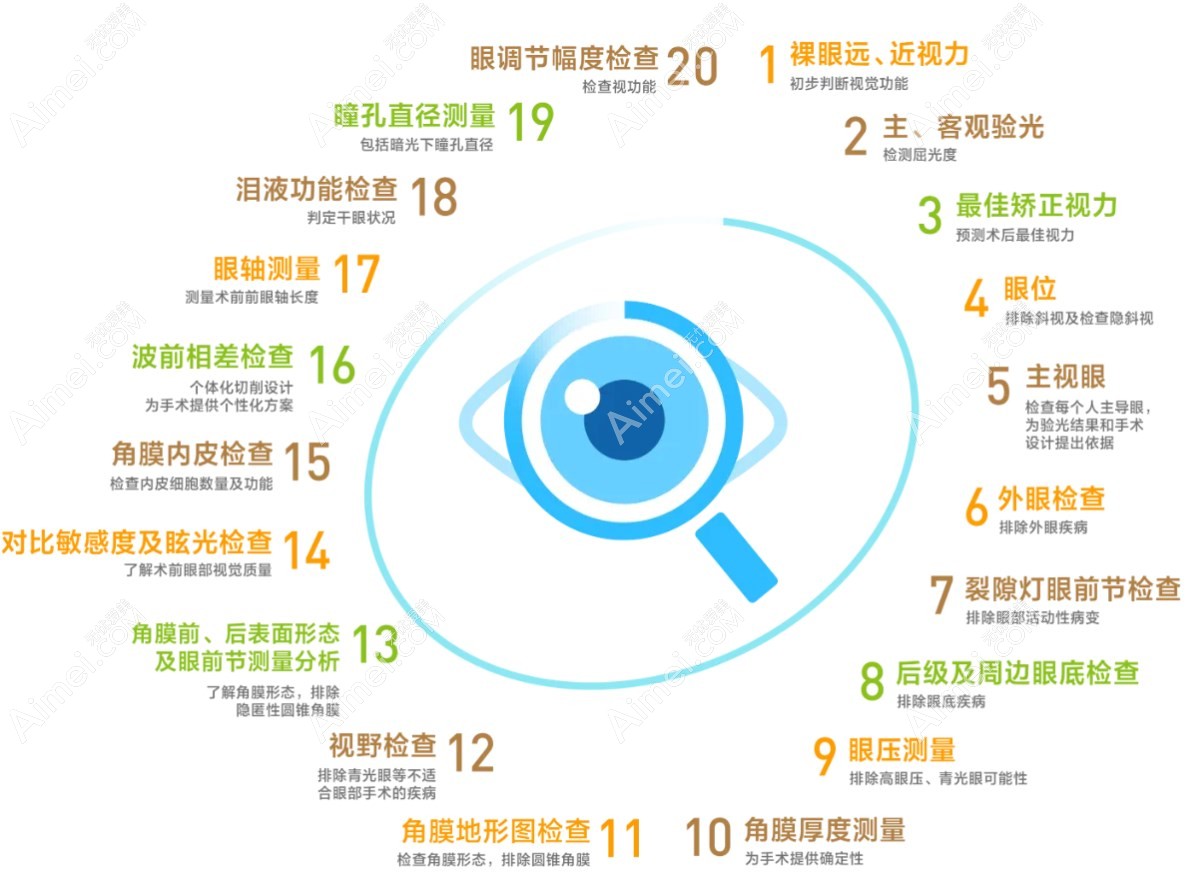 上海新视界东区眼科医院检查项目
