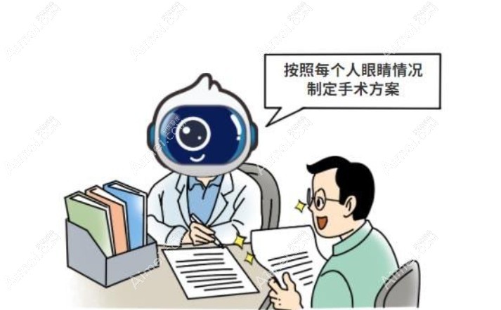 何氏眼科近视手术哪个大夫好