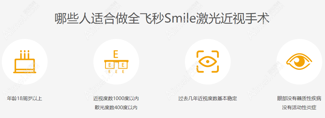 周跃明医生做全飞秒近视手术好吗
