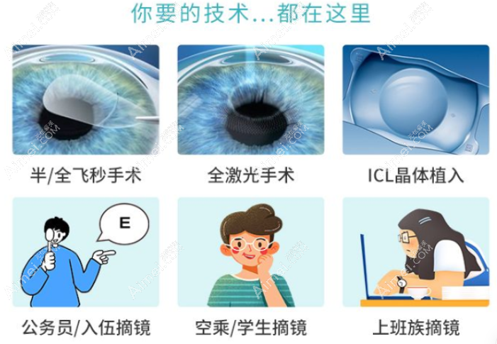 廉井财医生近视手术价格