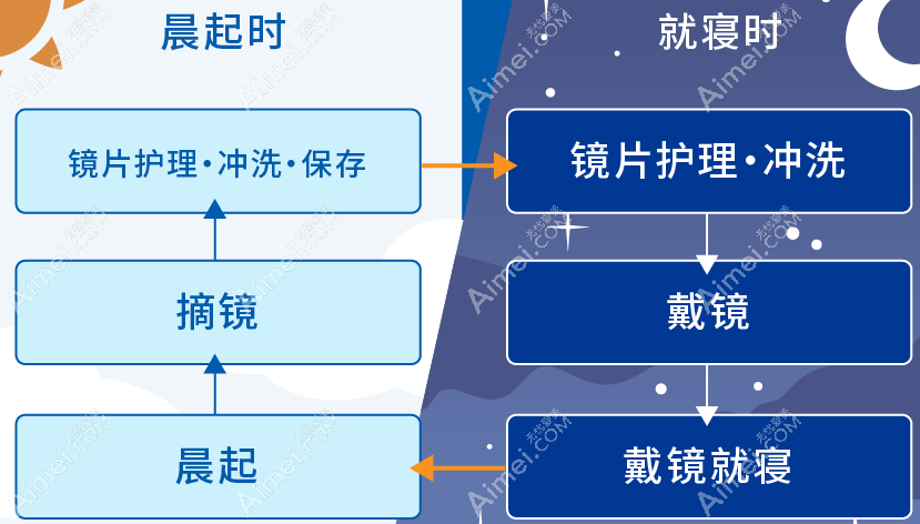 北京儿童角膜塑形镜品牌推荐
