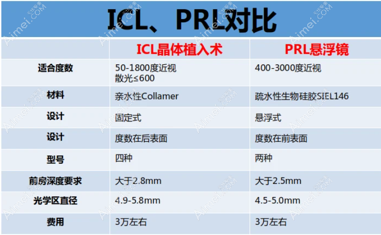 icl晶体和prl人工晶体区别