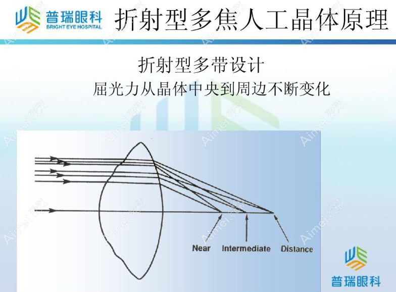 区域折射型晶体优缺点