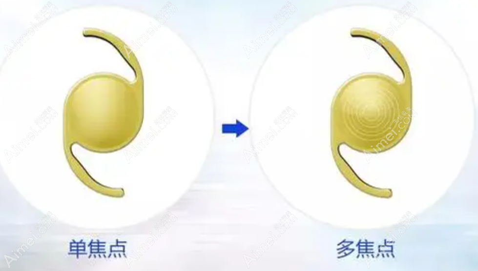 便宜单焦晶体的特点