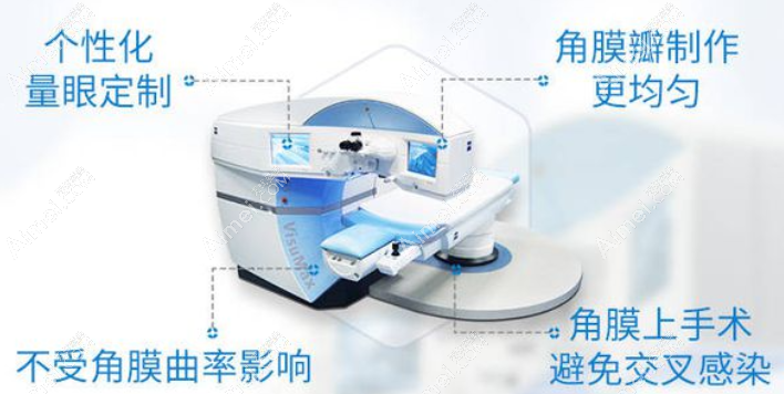 温州全飞秒近视手术多少钱