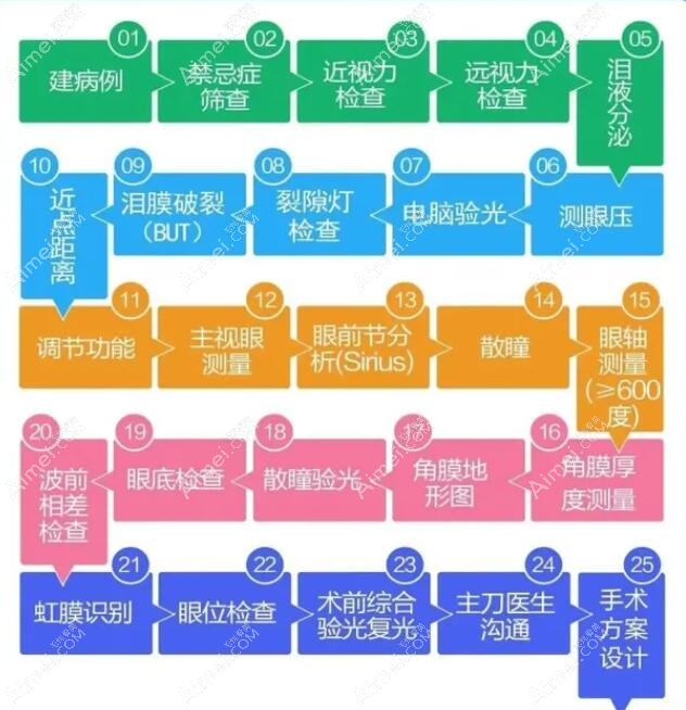 洛阳icl晶体植入手术前检查 洛阳icl晶体植入手术前检查