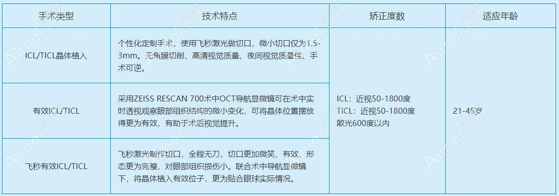 洛阳icl晶体植入手术25000元起 洛阳icl晶体植入手术25000元起