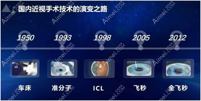 绍兴矫正近视眼手术方式