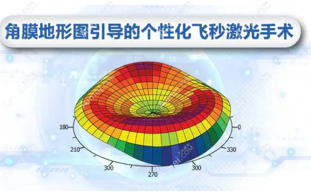 眼科做飞秒近视手术好