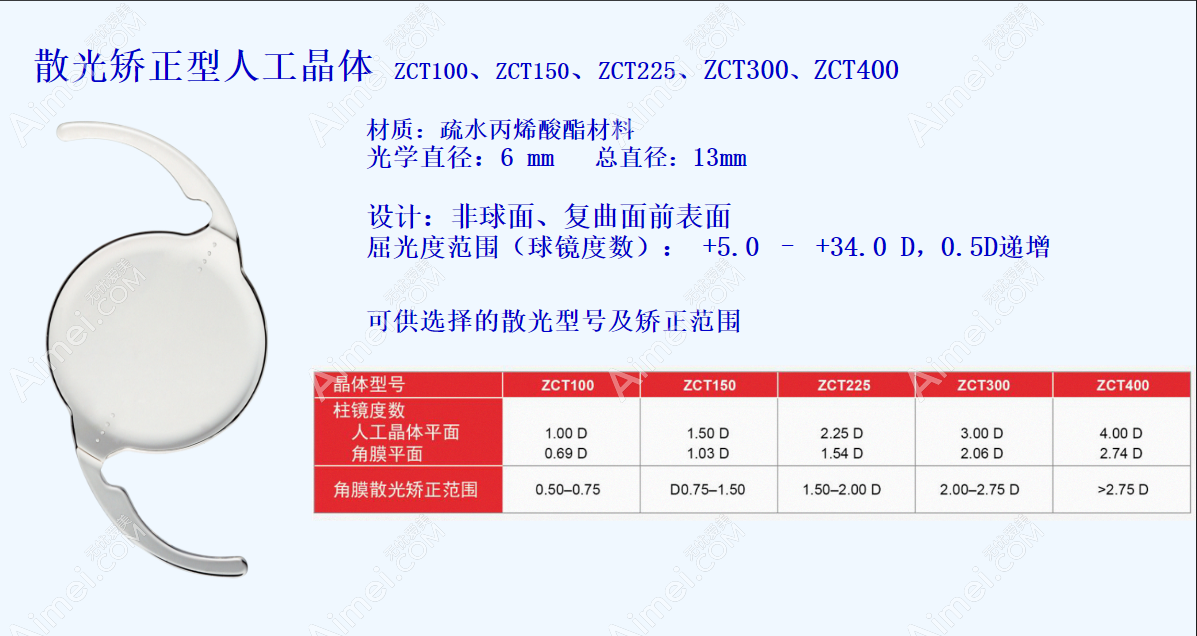 眼力健zct100、zct150、zct225、zct300和zct400参数图片