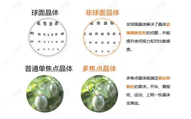 眼力健zcb00晶体怎么样 眼力健zcb00晶体怎么样