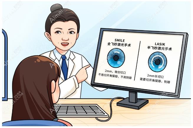 郑州博爱眼科医院近视眼手术价格表