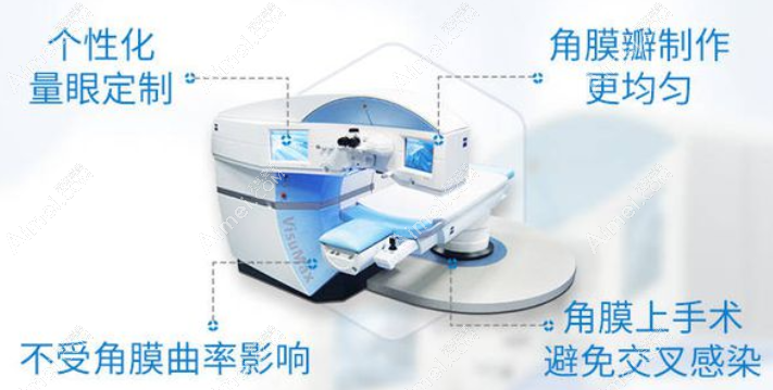 嘉兴全飞秒近视手术多少钱