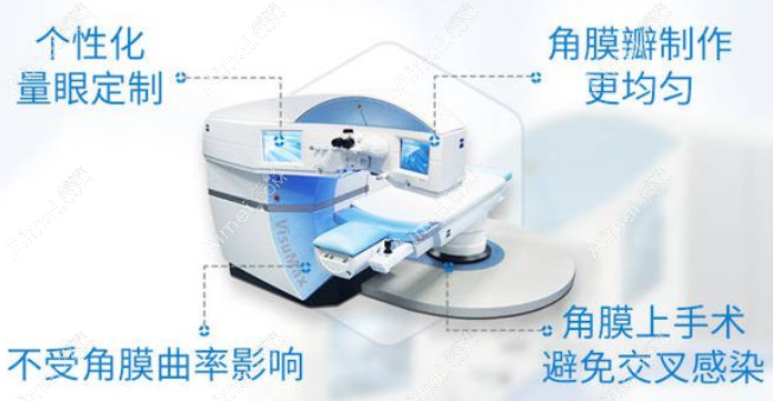 全飛秒近視手術(shù)比半飛秒價格貴的原因